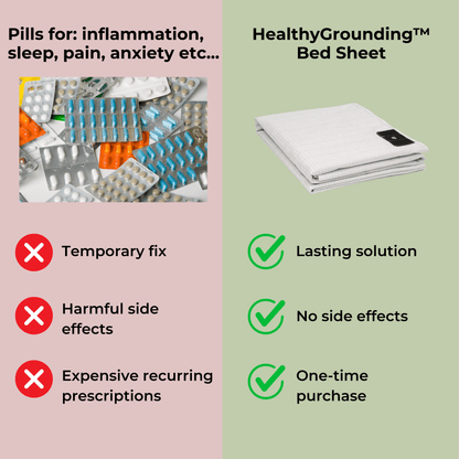 HealthyGrounding™ - Bed Sheet