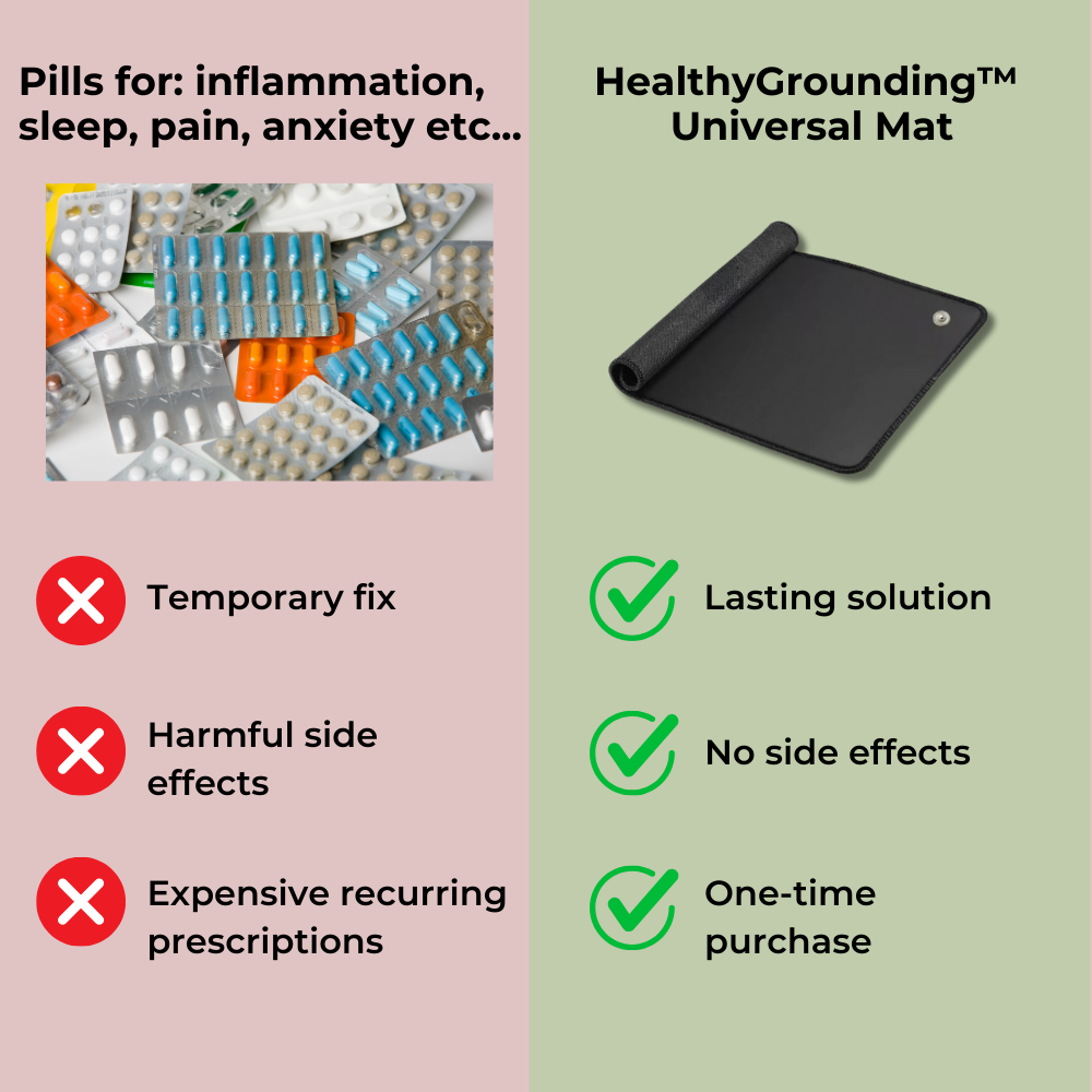 HealthyGrounding™ - Universal Grounding Mat